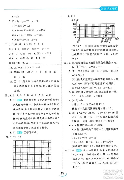 北京教育出版社2024年春亮点给力提优班五年级数学下册江苏版答案