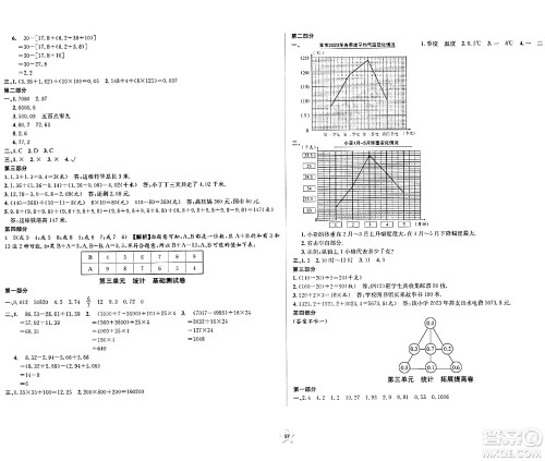 安徽人民出版社2024年春一卷搞定四年级数学下册上海专版答案