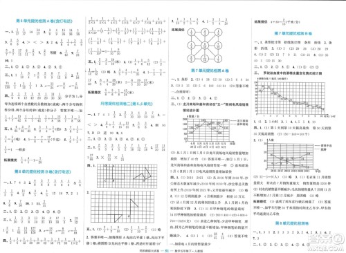 北方妇女儿童出版社2024年春金色课堂同步跟踪大试卷五年级数学下册人教版参考答案