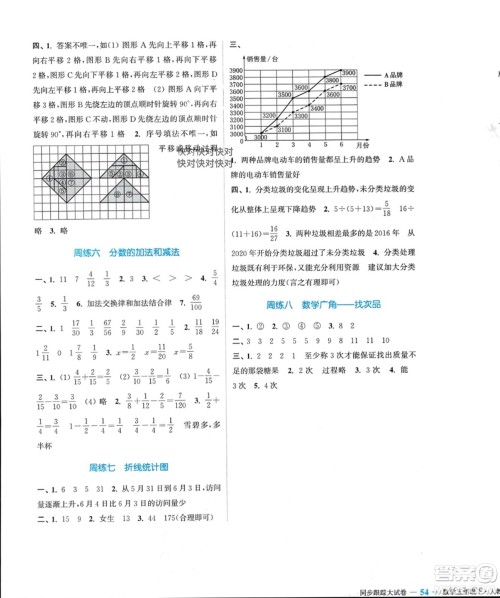 北方妇女儿童出版社2024年春金色课堂同步跟踪大试卷五年级数学下册人教版参考答案