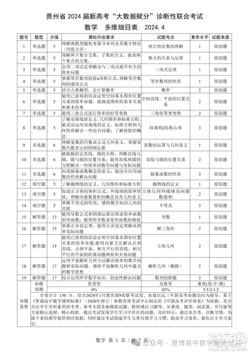 2024届贵州高三4月新高考大数据赋分诊断性联合考试数学试题答案 2024届贵州高三4月新高考大数据赋分诊断性联合考试数学试题答案