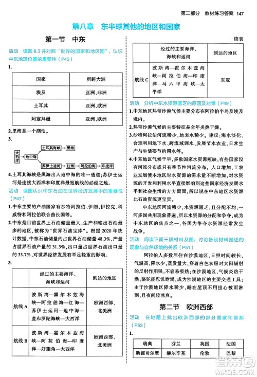 首都师范大学出版社2024年春初中同步5年中考3年模拟七年级地理下册人教版答案