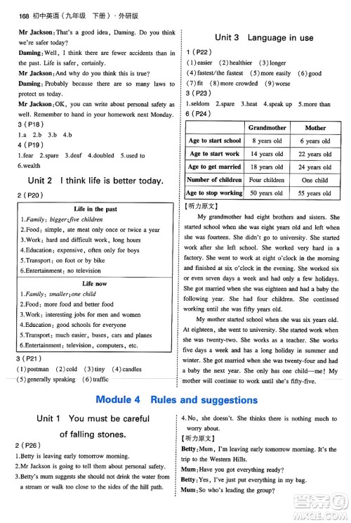 首都师范大学出版社2024年春初中同步5年中考3年模拟九年级英语下册外研版答案 首都师范大学出版社2024年春初中同步5年中考3年模拟九年级英语下册外研版答案