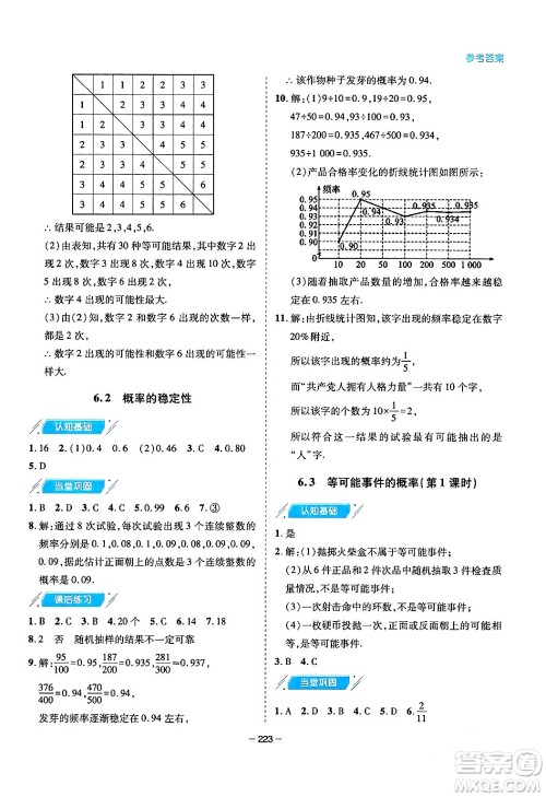 青岛出版社2024年春新课堂学习与探究七年级数学下册通用版答案 青岛出版社2024年春新课堂学习与探究七年级数学下册通用版答案