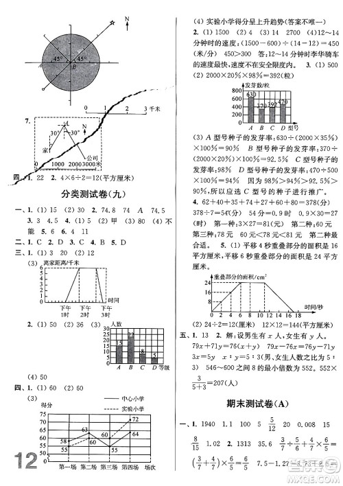 江苏凤凰美术出版社2024年春随堂测试卷六年级数学下册江苏版答案