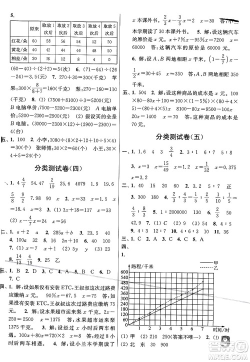 江苏凤凰美术出版社2024年春随堂测试卷六年级数学下册江苏版答案