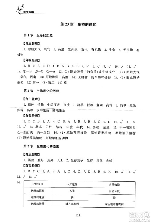 江苏凤凰教育出版社2024年春学习与评价八年级生物下册苏科版答案 江苏凤凰教育出版社2024年春学习与评价八年级生物下册苏科版答案