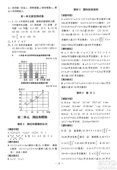 江苏凤凰美术出版社2024年春超能学典高分拔尖提优训练六年级数学下册江苏版答案