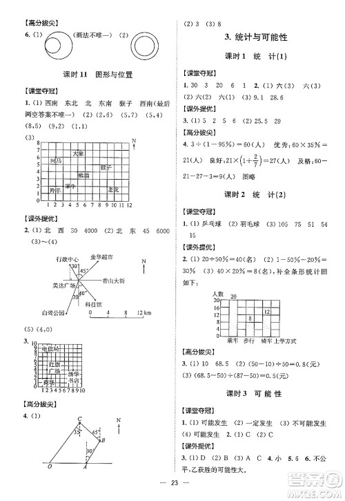 江苏凤凰美术出版社2024年春超能学典高分拔尖提优训练六年级数学下册江苏版答案