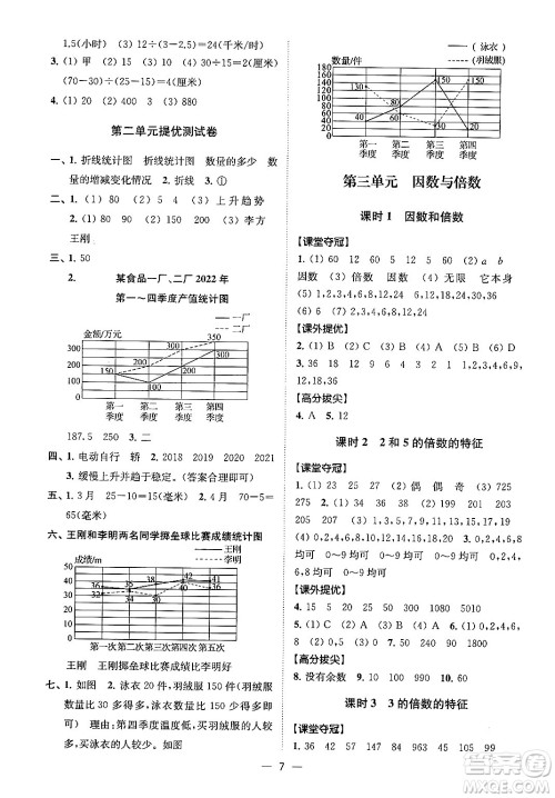 江苏凤凰美术出版社2024年春超能学典高分拔尖提优训练五年级数学下册江苏版答案