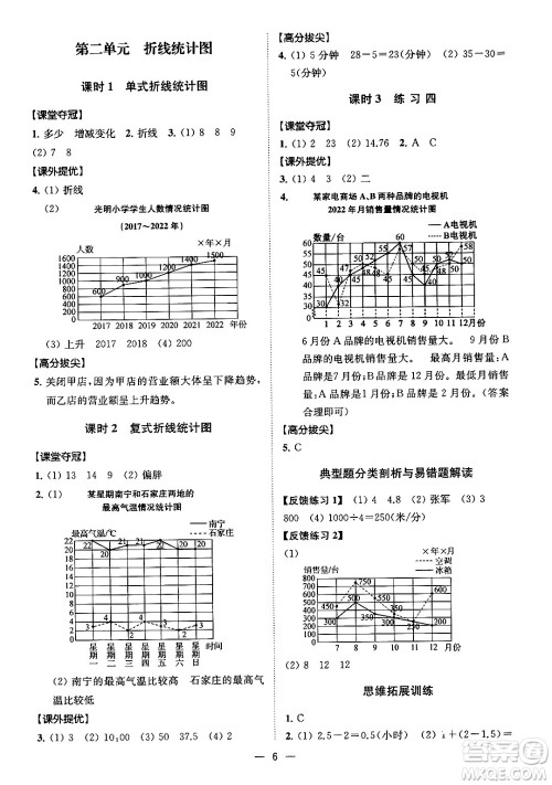 江苏凤凰美术出版社2024年春超能学典高分拔尖提优训练五年级数学下册江苏版答案