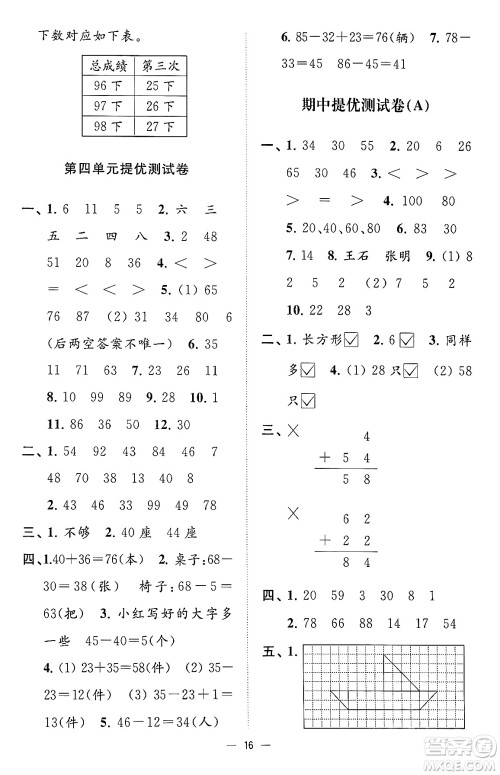 江苏凤凰美术出版社2024年春超能学典高分拔尖提优训练一年级数学下册江苏版答案