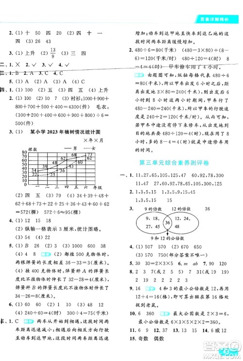 北京教育出版社2024年春亮点给力提优课时作业本五年级数学下册江苏版答案