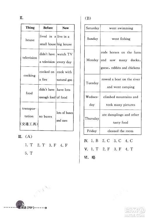人民教育出版社2024年春英语配套练习与检测六年级英语人教PEP版答案