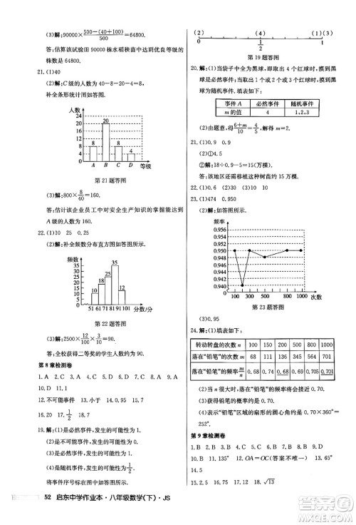 龙门书局2024年春启东中学作业本七年级数学下册江苏版答案