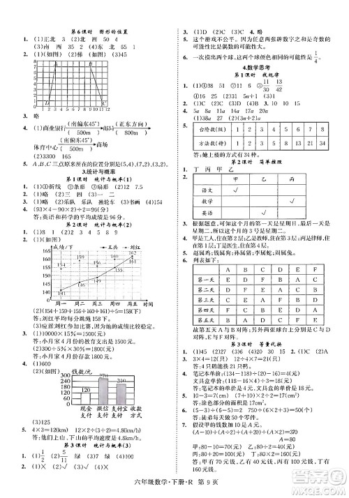吉林教育出版社2024年春启航新课堂六年级数学下册人教版答案