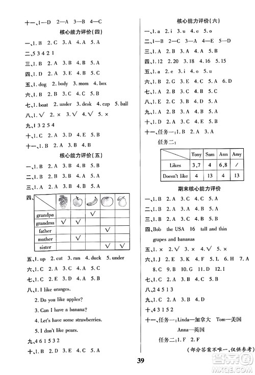 沈阳出版社2024年春培优小状元优秀三好生分层作业三年级英语下册通用版答案
