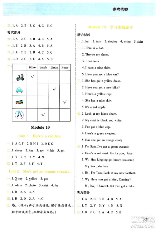 陕西师范大学出版总社有限公司2024年春黄冈同步练一日一练三年级英语下册外研版三起点答案