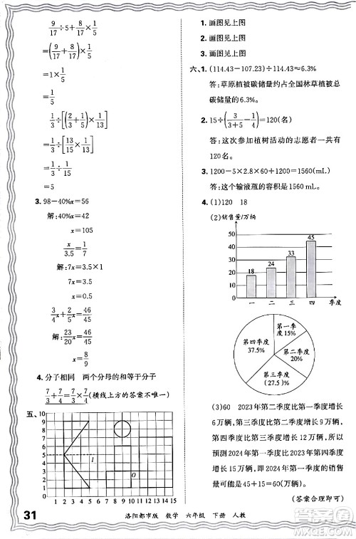 江西人民出版社2024年春王朝霞各地期末试卷精选六年级数学下册人教版洛阳专版答案