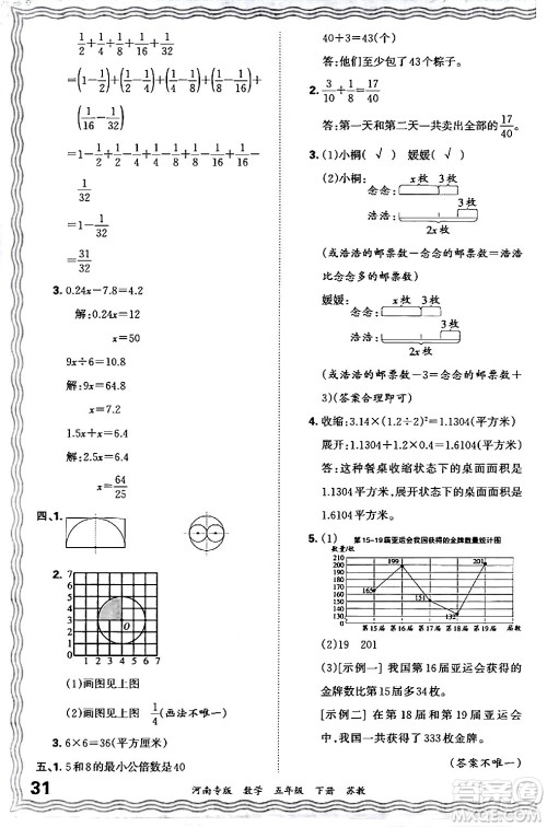 江西人民出版社2024年春王朝霞各地期末试卷精选五年级数学下册苏教版河南专版答案