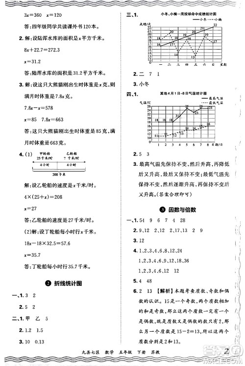 江西人民出版社2024年春王朝霞各地期末试卷精选五年级数学下册苏教版洛阳专版答案 江西人民出版社2024年春王朝霞各地期末试卷精选五年级数学下册苏教版洛阳专版答案