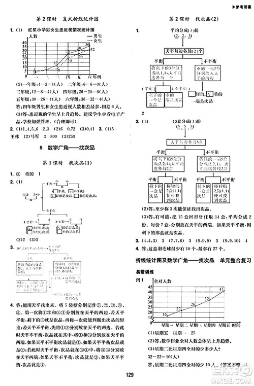 内蒙古大学出版社2024年春超越训练五年级数学下册人教版答案 内蒙古大学出版社2024年春超越训练五年级数学下册人教版答案
