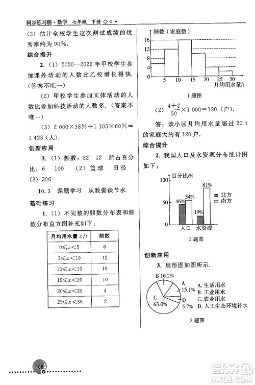 人民教育出版社2024年春义务教育教科书同步练习册七年级数学下册人教版答案