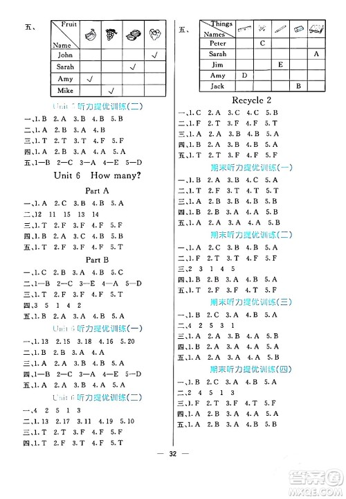 阳光出版社2024年春亮点激活提优天天练三年级英语下册人教版山东专版答案 阳光出版社2024年春亮点激活提优天天练三年级英语下册人教版山东专版答案