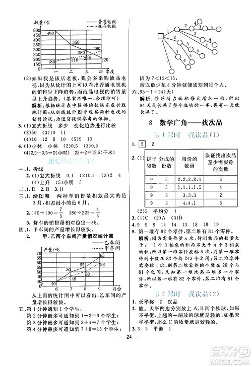 阳光出版社2024年春亮点激活提优天天练五年级数学下册人教版山东专版答案