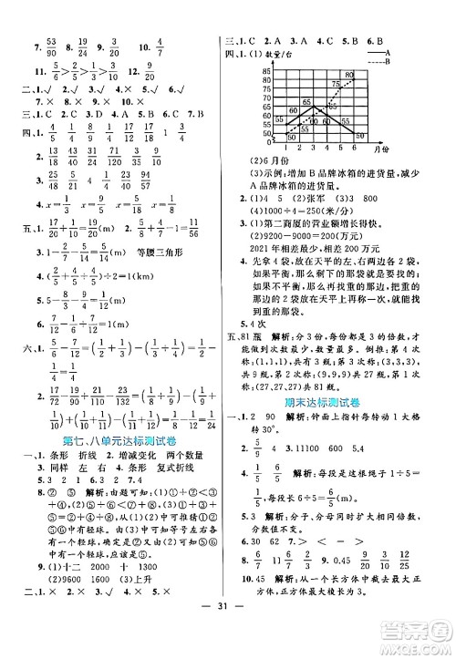 阳光出版社2024年春亮点激活提优天天练五年级数学下册人教版山东专版答案