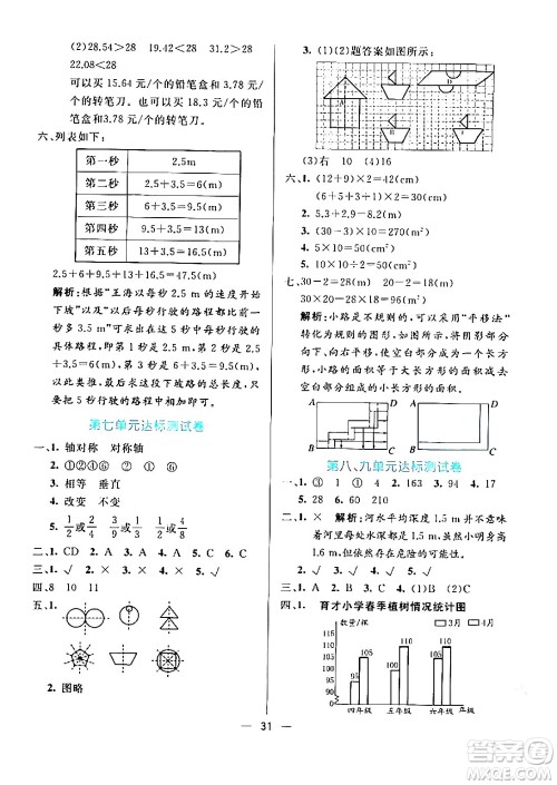 阳光出版社2024年春亮点激活提优天天练四年级数学下册人教版山东专版答案