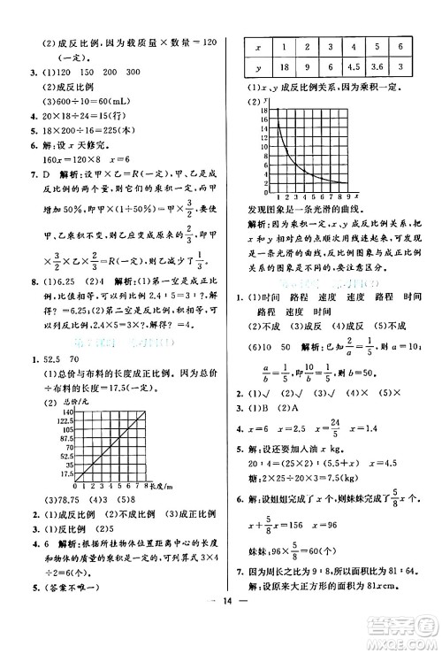 阳光出版社2024年春亮点激活提优天天练六年级数学下册北师大版答案