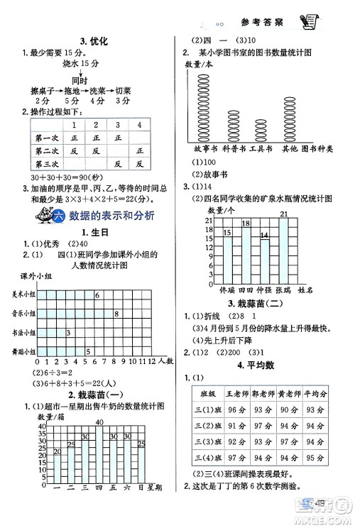 辽海出版社2024年春解透教材四年级数学下册北师大版答案
