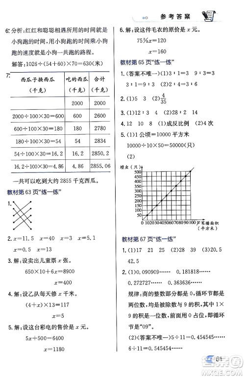 辽海出版社2024年春解透教材六年级数学下册冀教版答案