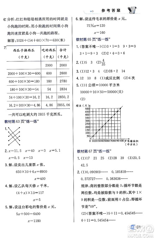 辽海出版社2024年春解透教材六年级数学下册冀教版答案