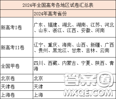 2024年高考为什么没有全国乙卷 2024年全国高考为什么有甲卷没有乙卷