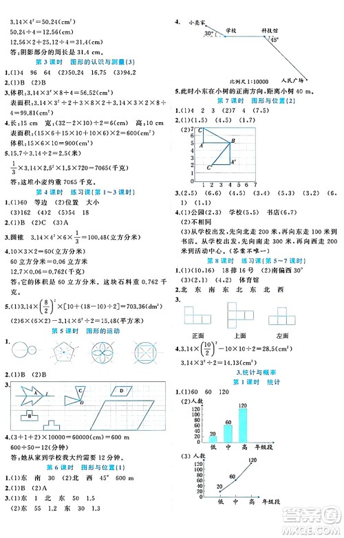黑龙江教育出版社2024年春黄冈新课堂六年级数学下册人教版答案