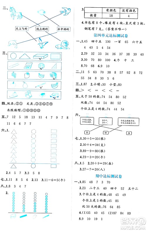 黑龙江教育出版社2024年春黄冈新课堂一年级数学下册人教版答案