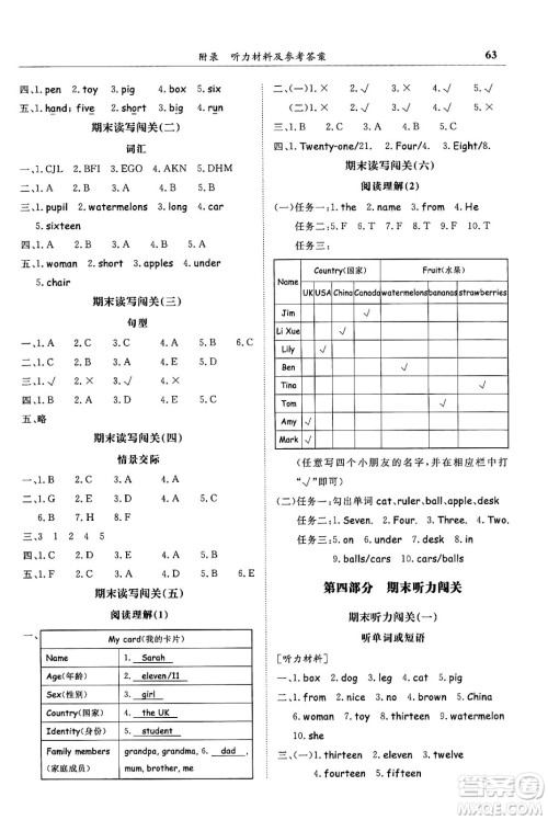 龙门书局2024年春黄冈小状元满分冲刺微测验期末复习专用三年级英语下册人教PEP版答案