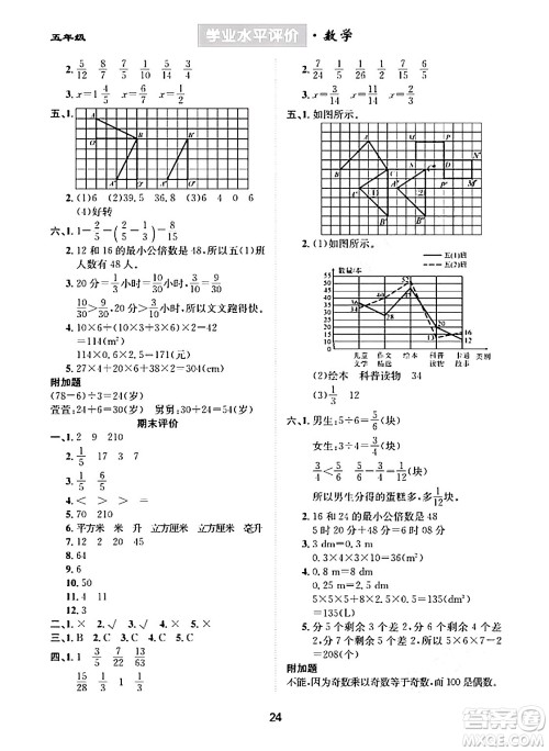 崇文书局2024年春学业水平评价核心素养提升专练五年级数学下册人教版答案