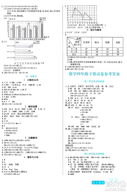 阳光出版社2024年春自主课堂四年级数学下册西师版答案