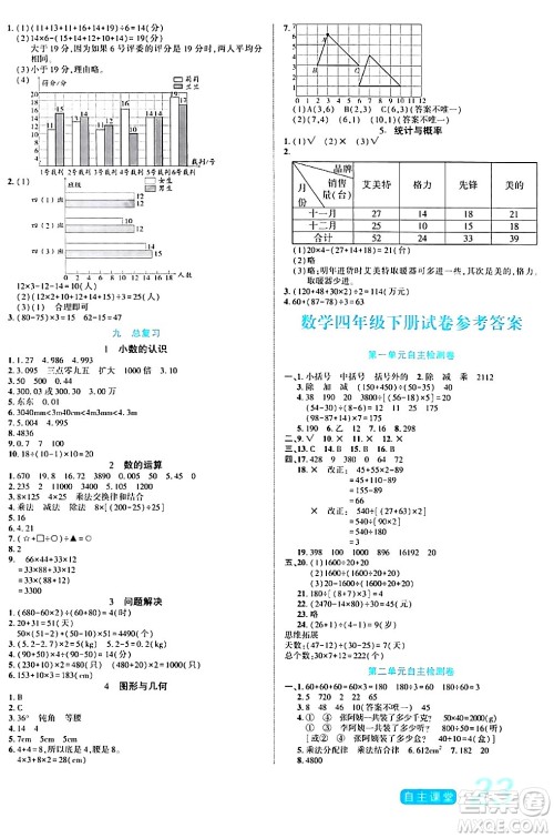 阳光出版社2024年春自主课堂四年级数学下册西师版答案