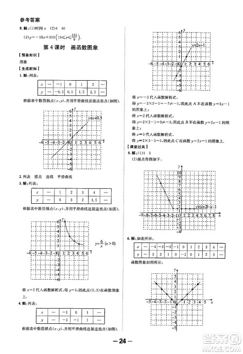 延边大学出版社2024年春全程突破初中同步导学案八年级数学下册人教版答案