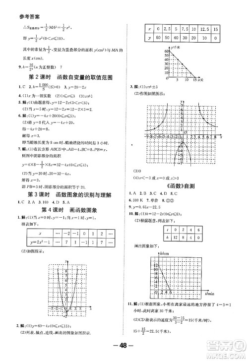 延边大学出版社2024年春全程突破初中同步导学案八年级数学下册人教版答案
