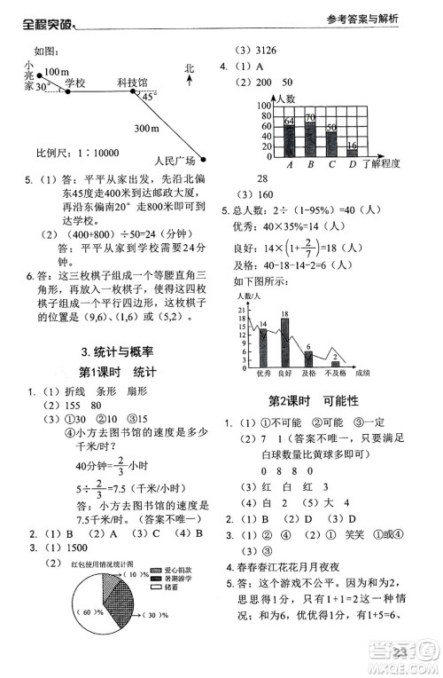 北方妇女儿童出版社2024年春全程突破六年级数学下册人教版答案