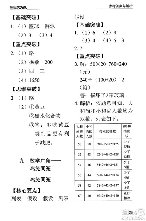 北方妇女儿童出版社2024年春全程突破四年级数学下册人教版答案