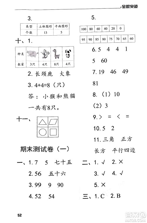 北方妇女儿童出版社2024年春全程突破一年级数学下册人教版答案