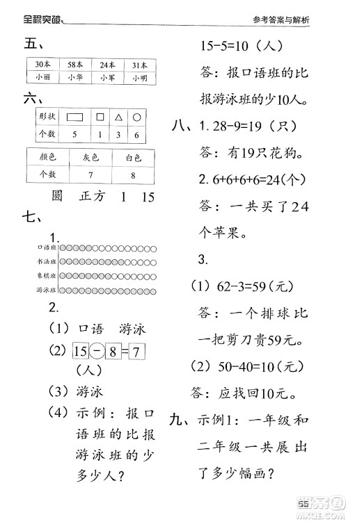 北方妇女儿童出版社2024年春全程突破一年级数学下册人教版答案