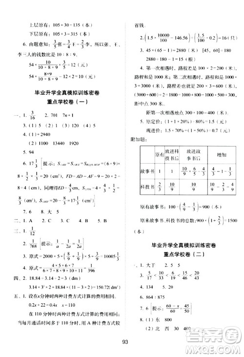 长春出版社2024年春期末冲刺100分完全试卷六年级数学下册苏教版答案