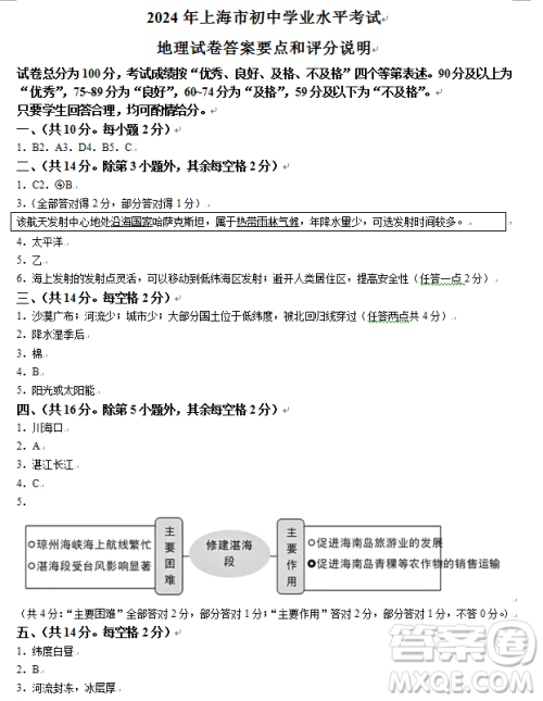2024上海中考地理真题答案 2024上海中考地理真题答案